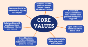 Citizens DEI Core Values Graphic